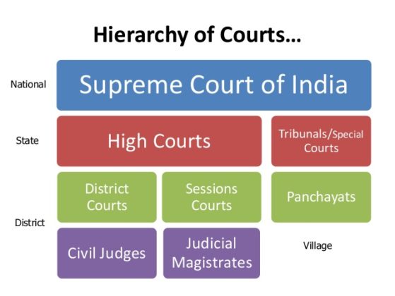 judicial system in india research paper
