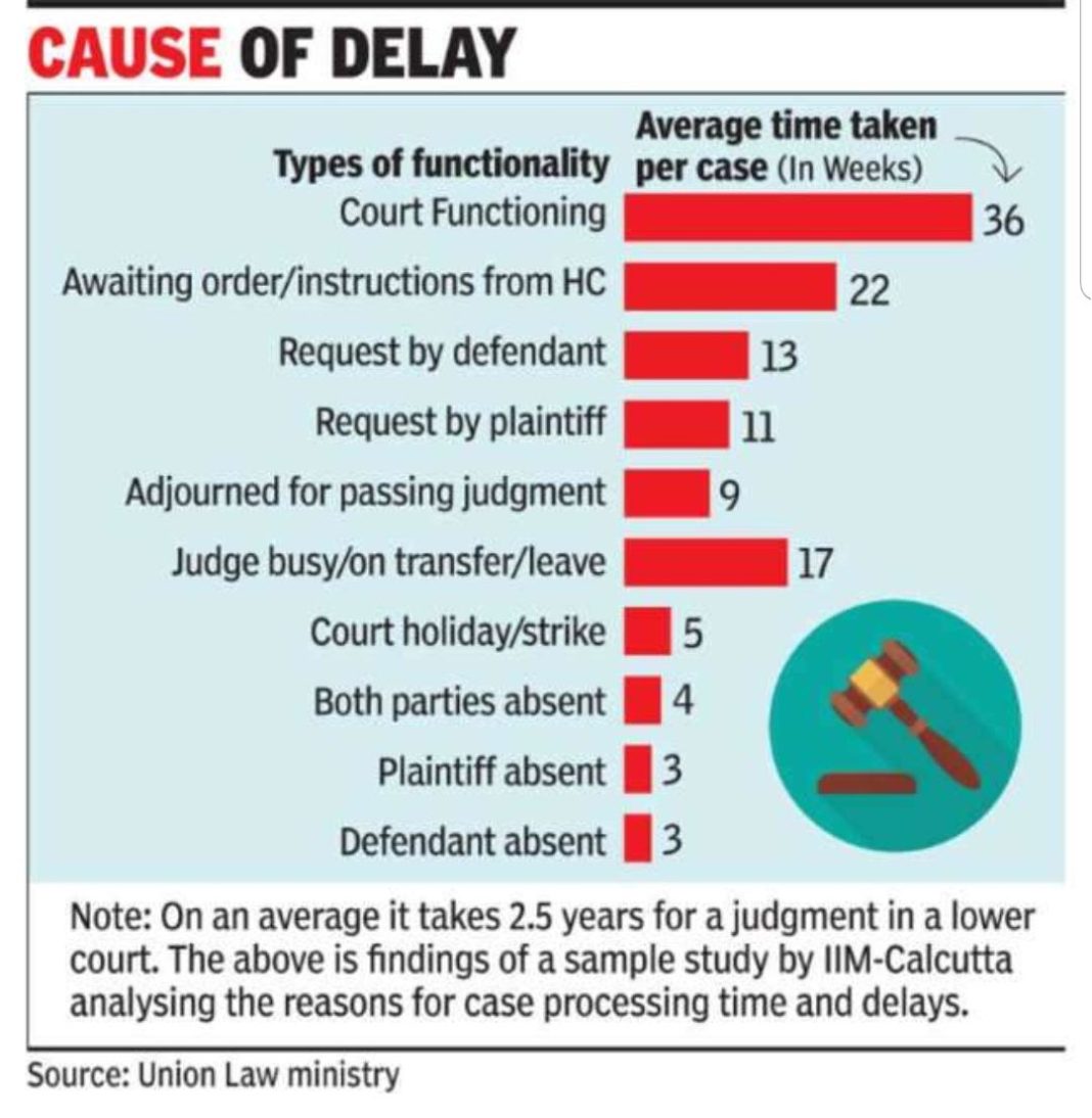 Causes Of Delay In Justice